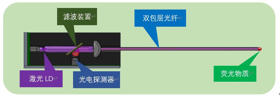 荧光光纤测温系统