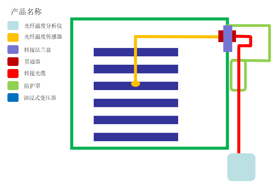 油浸式变压器光纤测温系统